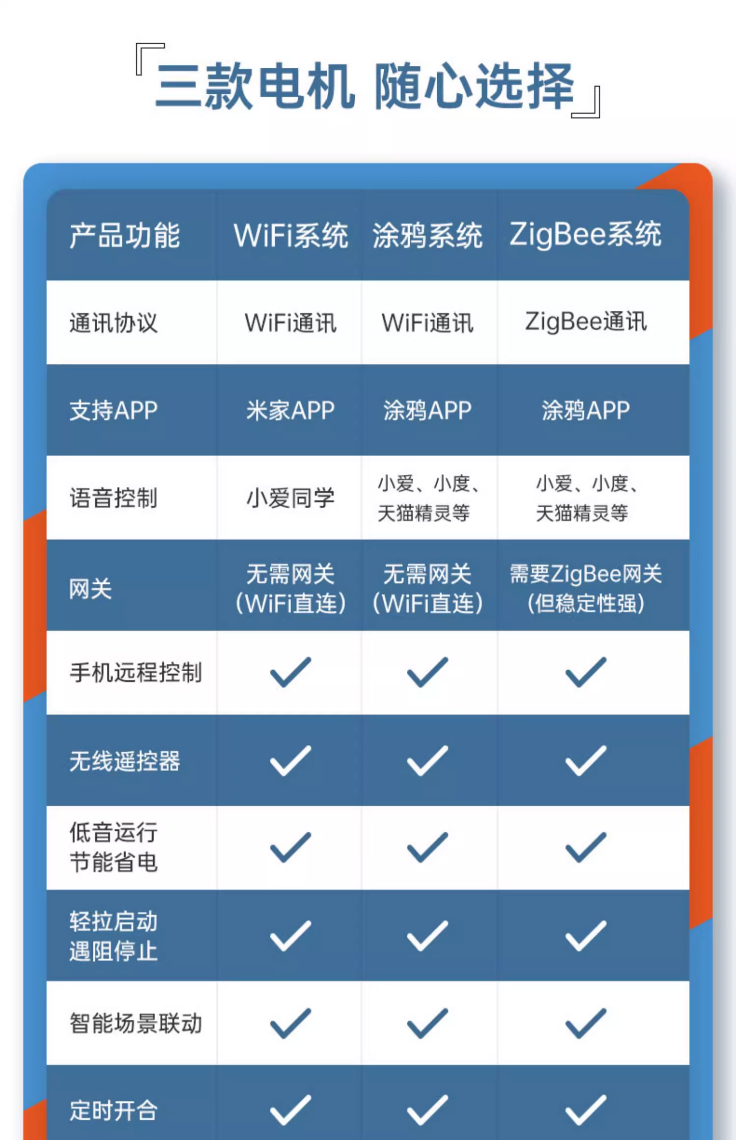 智能家居電動窗簾涂鴉智能窗簾